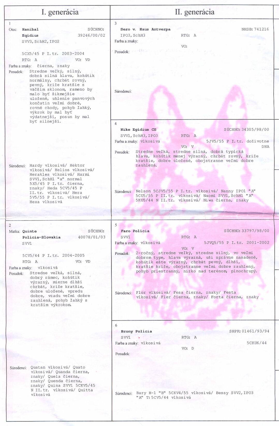 Original image from the archived CARLY Policia Slovakia x FIBI Policia Slovakia litter record