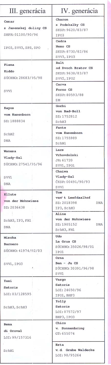 Original image from the archived AGBAR z MIlablanky record