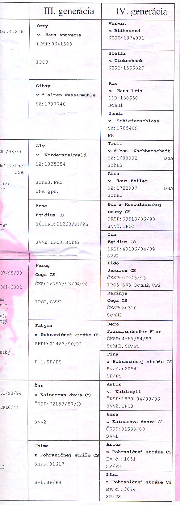 Original image from the archived CARLY Policia Slovakia x FIBI Policia Slovakia litter record